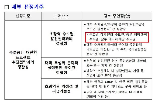 서울대 10개 만들기 발표 부산대&middot;전남대&middot;충남대 선정