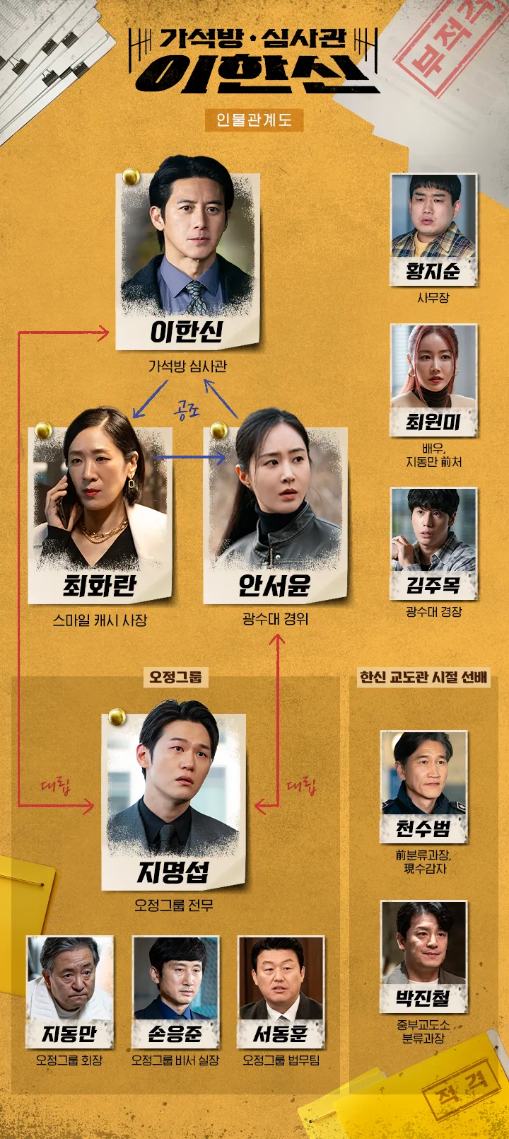 가석방 심사관 이한신 인물관계도