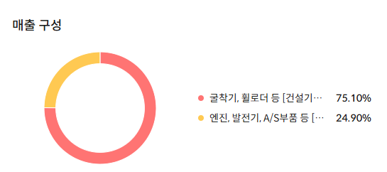 HD현대인프라코어 배당금