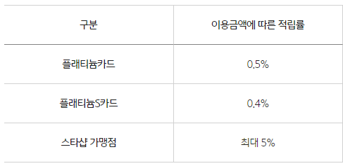 포인트리 현금전환