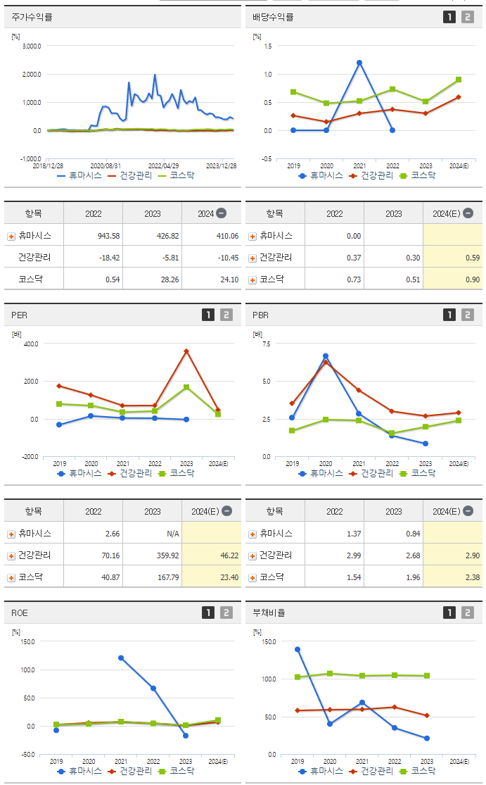 휴마시스_섹터분석
