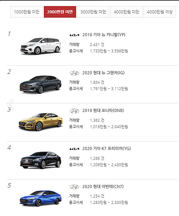 2000만원 이하 중고차