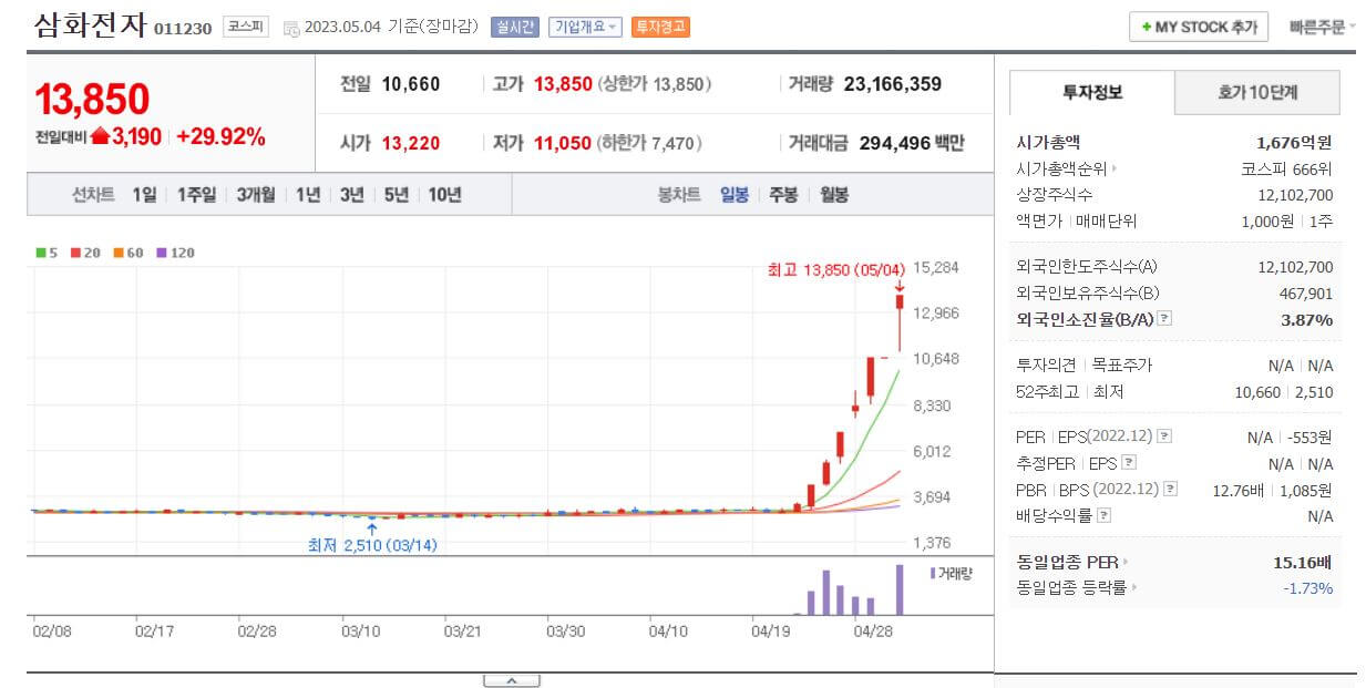 페라이트 삼화전자