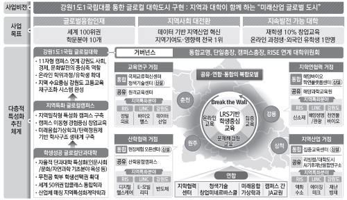 알트태그-강원대&#44;강릉원주대 혁신 내용 도표