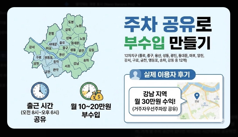 [주차 앱] 무료주차장 찾기(상세 비교, 특화 기능, 절약 전략)(+ 사용 꿀팁)