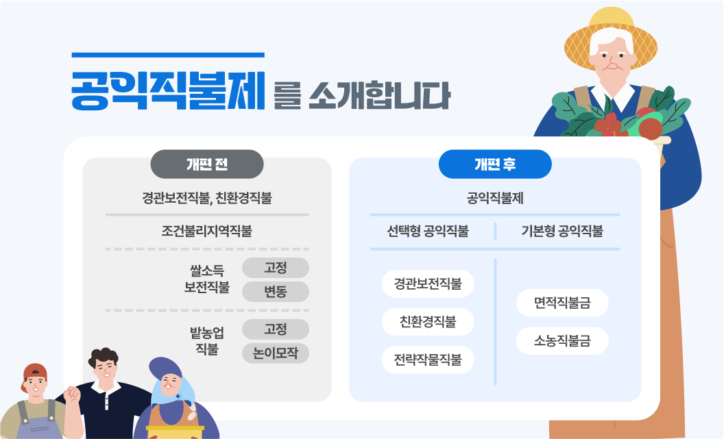 2025년 공익직불금 신청 방법 총정리 – 자격, 기간, 교육, 지급 금액까지
