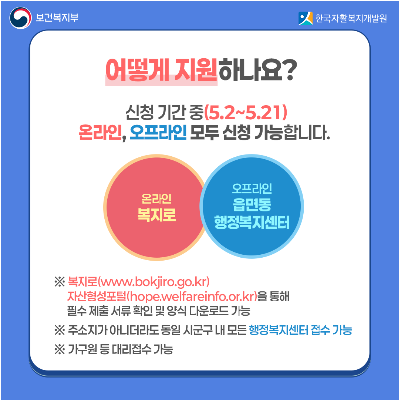 청년 내일 저축 계좌 신청 및 지급&amp;#44; 미지급 조건 총정리