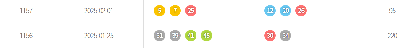 로또 당첨번호 많이나온수자 최신 숫자 통계