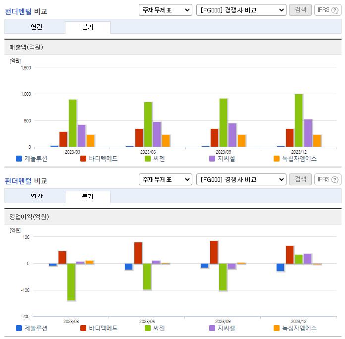 제놀루션_업종분석