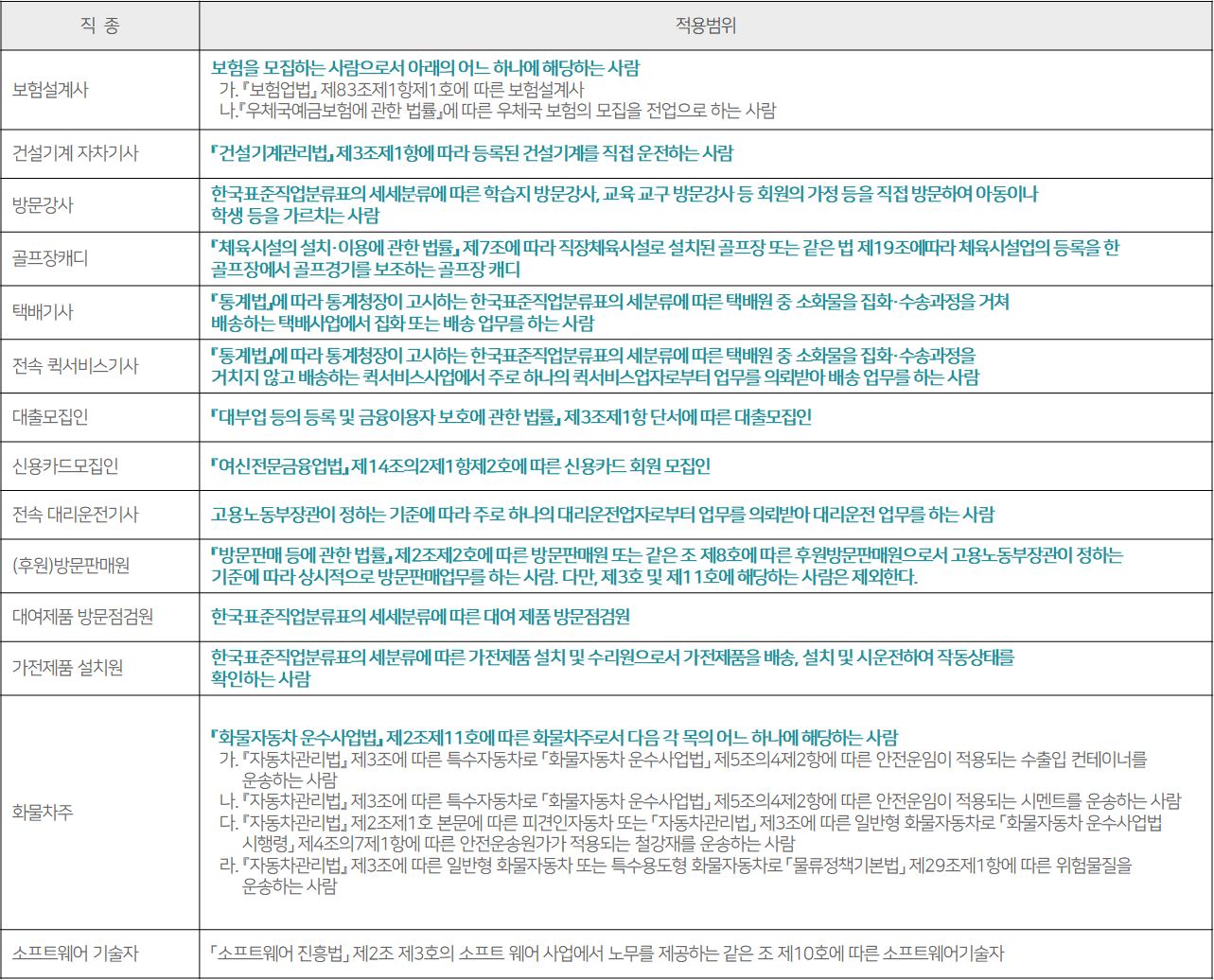 국민 내일배움카드 신청
