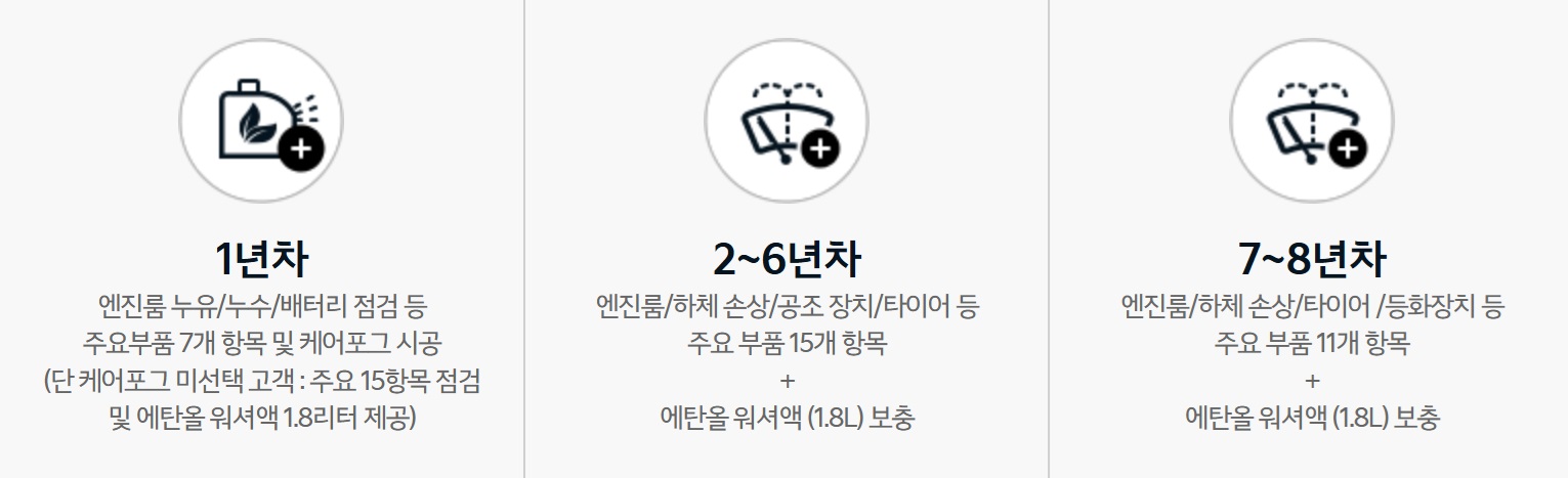 기아오토큐 예약