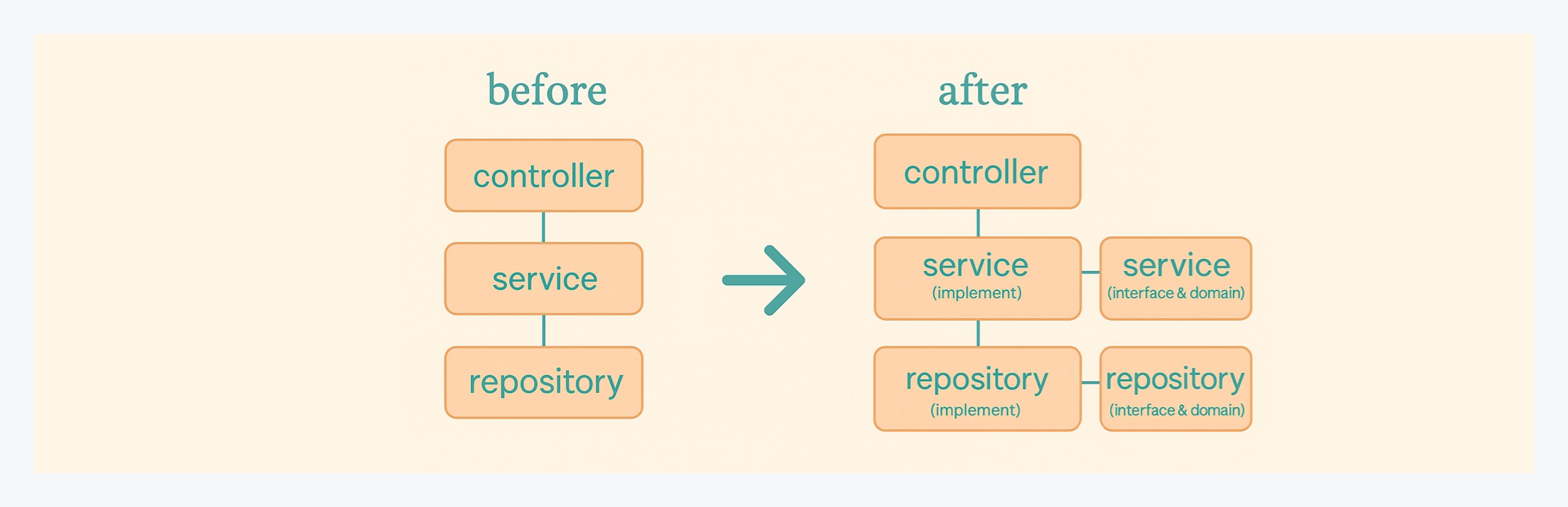 컴퓨터프로그래밍