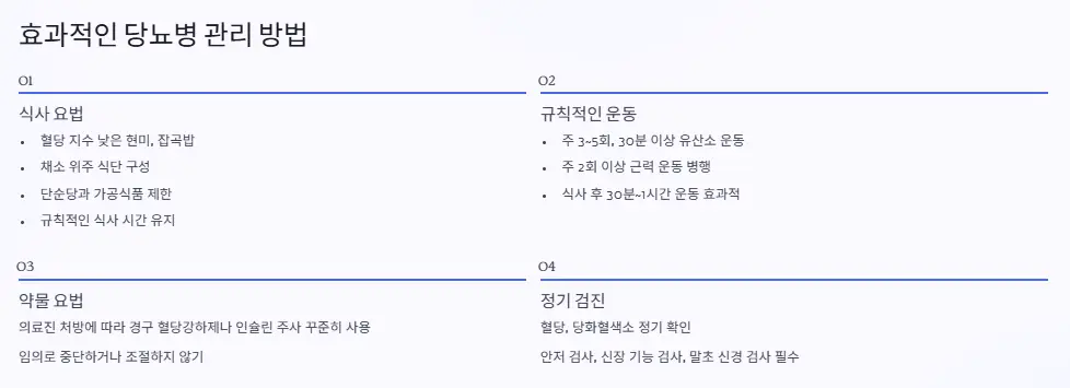 당뇨 전단계 관리