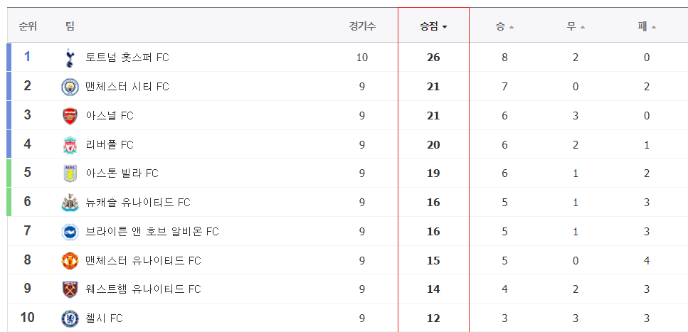 손흥민 8호골