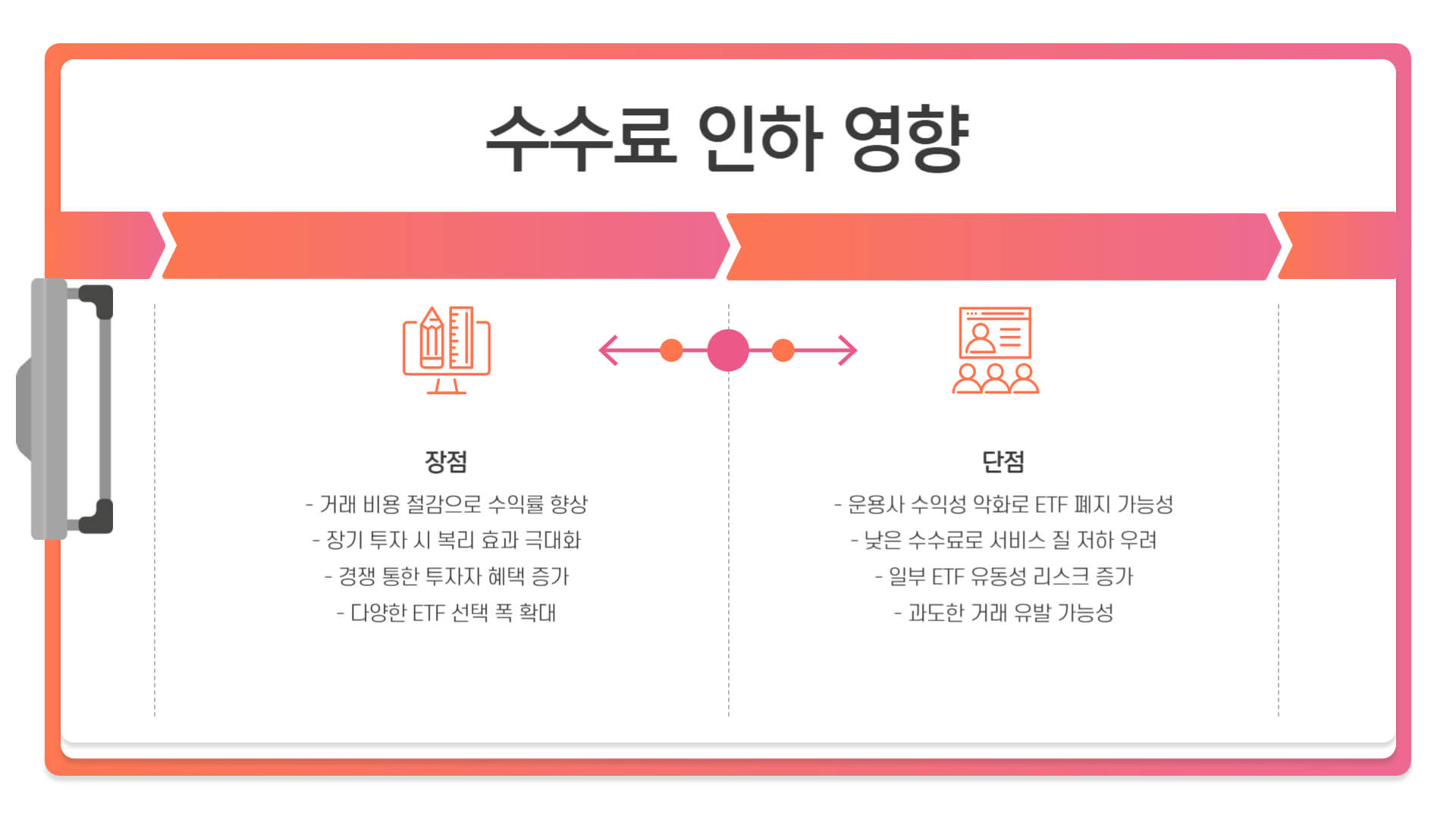 ETF 수수료 인하