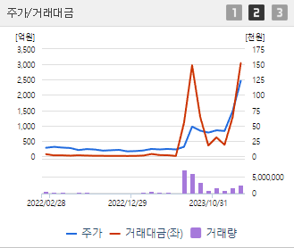 신성델타테크 주식정보