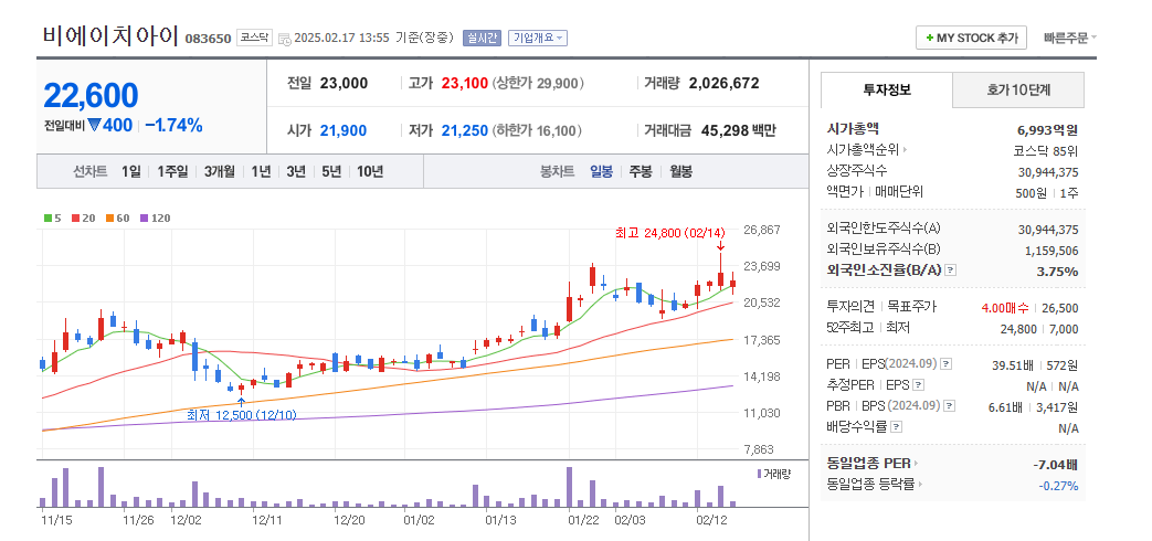 SMR 관련주