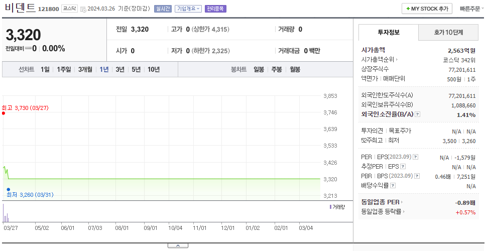 비덴트_주가