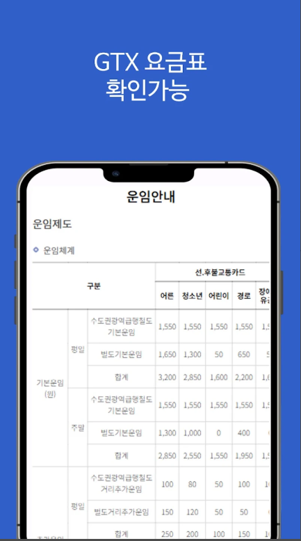 GTX 노선도, GTX-A(파주 운정), GTX-B(인천 송도), GTX-C(양주 덕정)