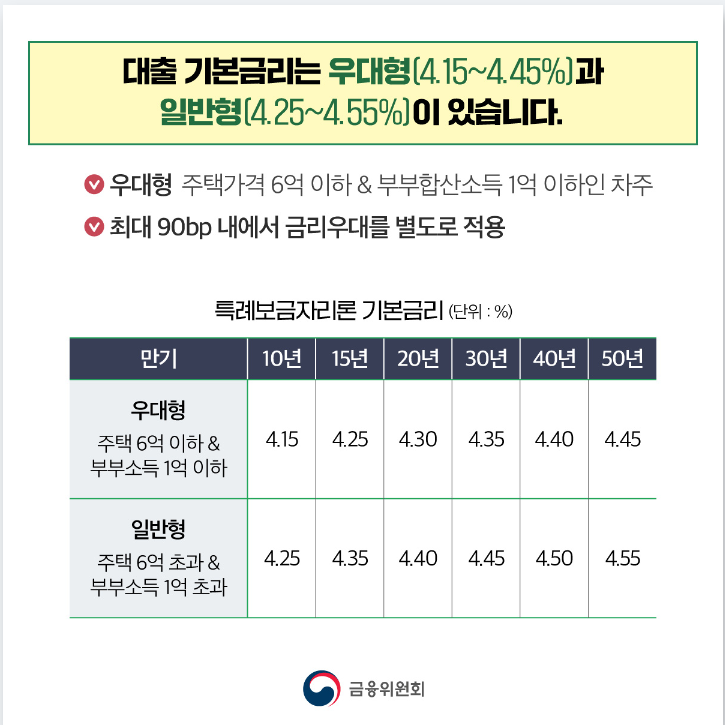 특례보금자리론