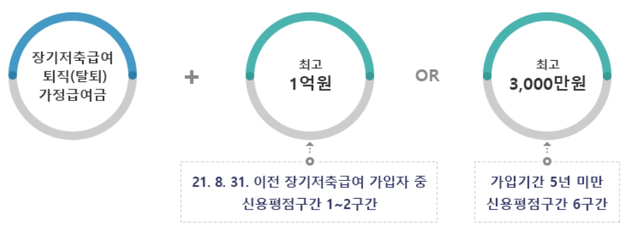 대출-신청-가능-금액