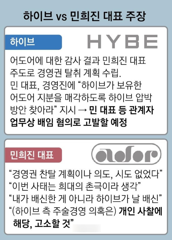 하이브(HYBE) vs ADOR(민희진) 사건 정리 - undefined - 하이브(HYBE) vs ADOR(민희진) 사건 정리 - 하이브(HYBE) vs ADOR(민희진) 사건 정리 - undefined - 하이브(HYBE) vs ADOR(민희진) 사건 정리 -
