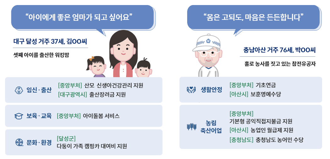 보조금24-지원-예시-이미지