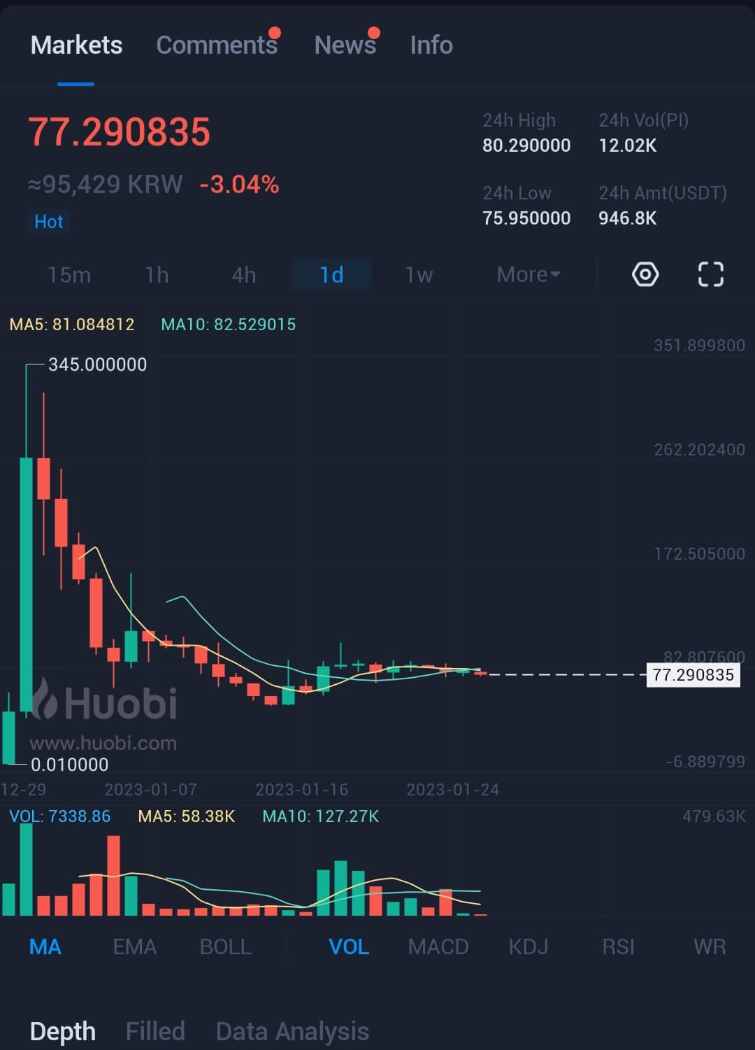 파이코인 가격 분석 썸네일