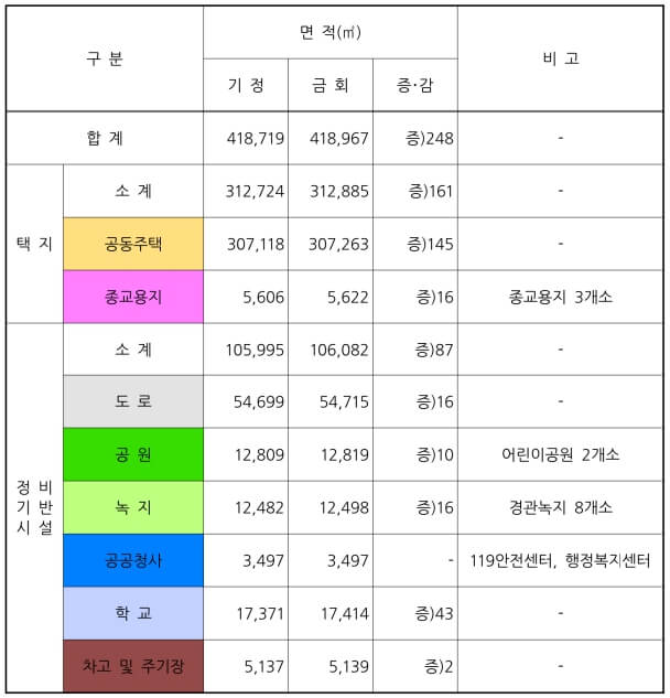 부산 남구 감만1구역 재개발사업[현재 추진 상황]