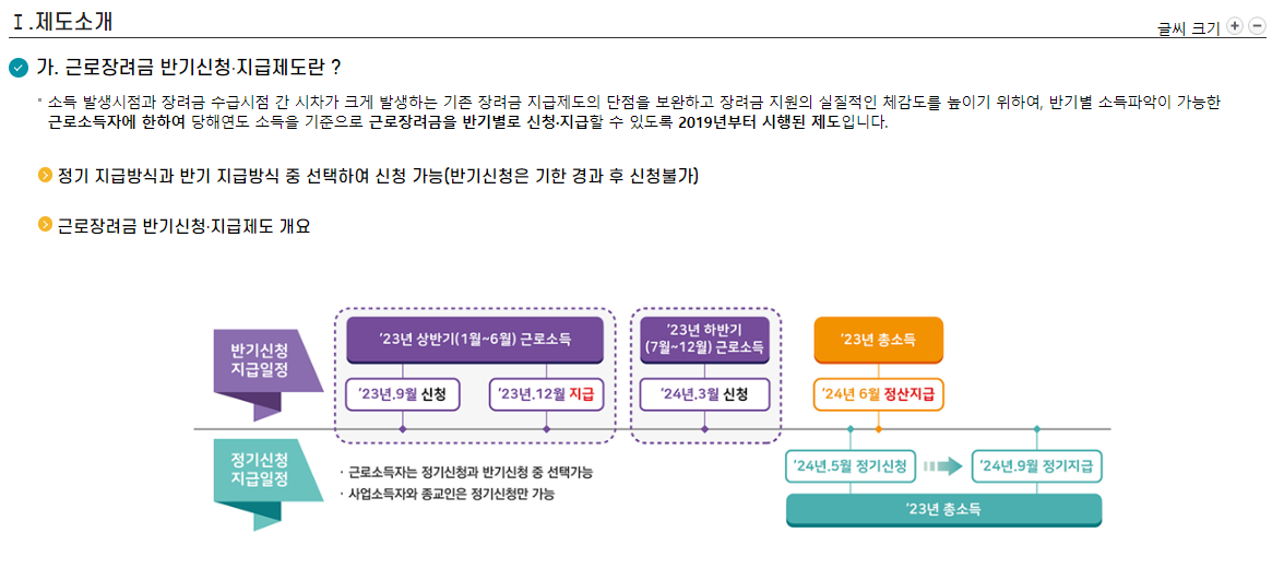근로장려금