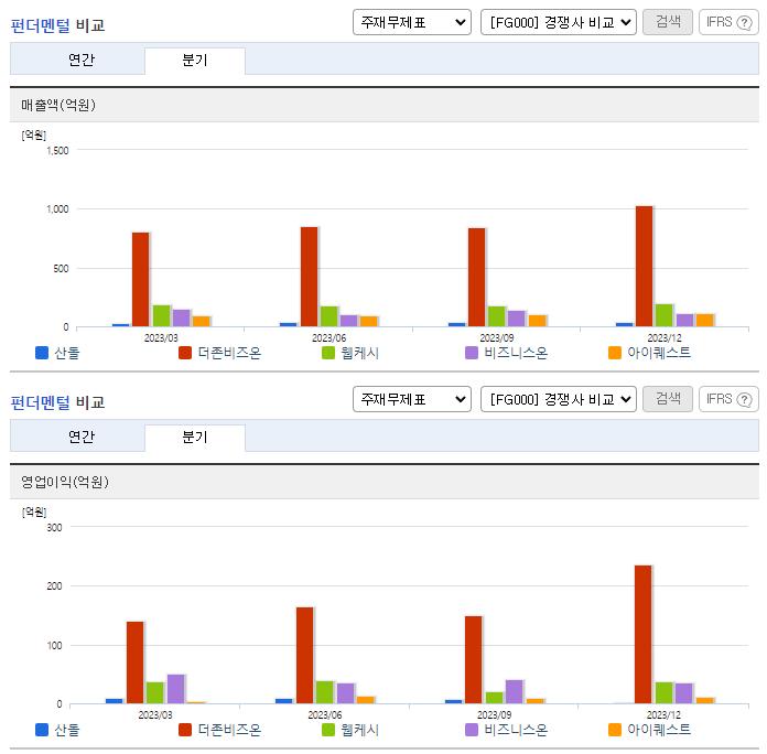 산돌_업종분석