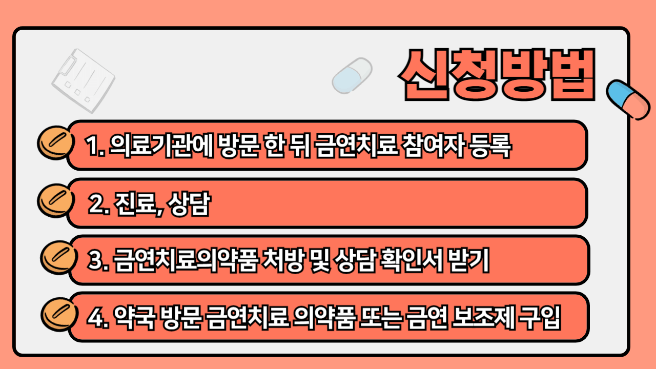 금연치료 지원사업 신청 방법