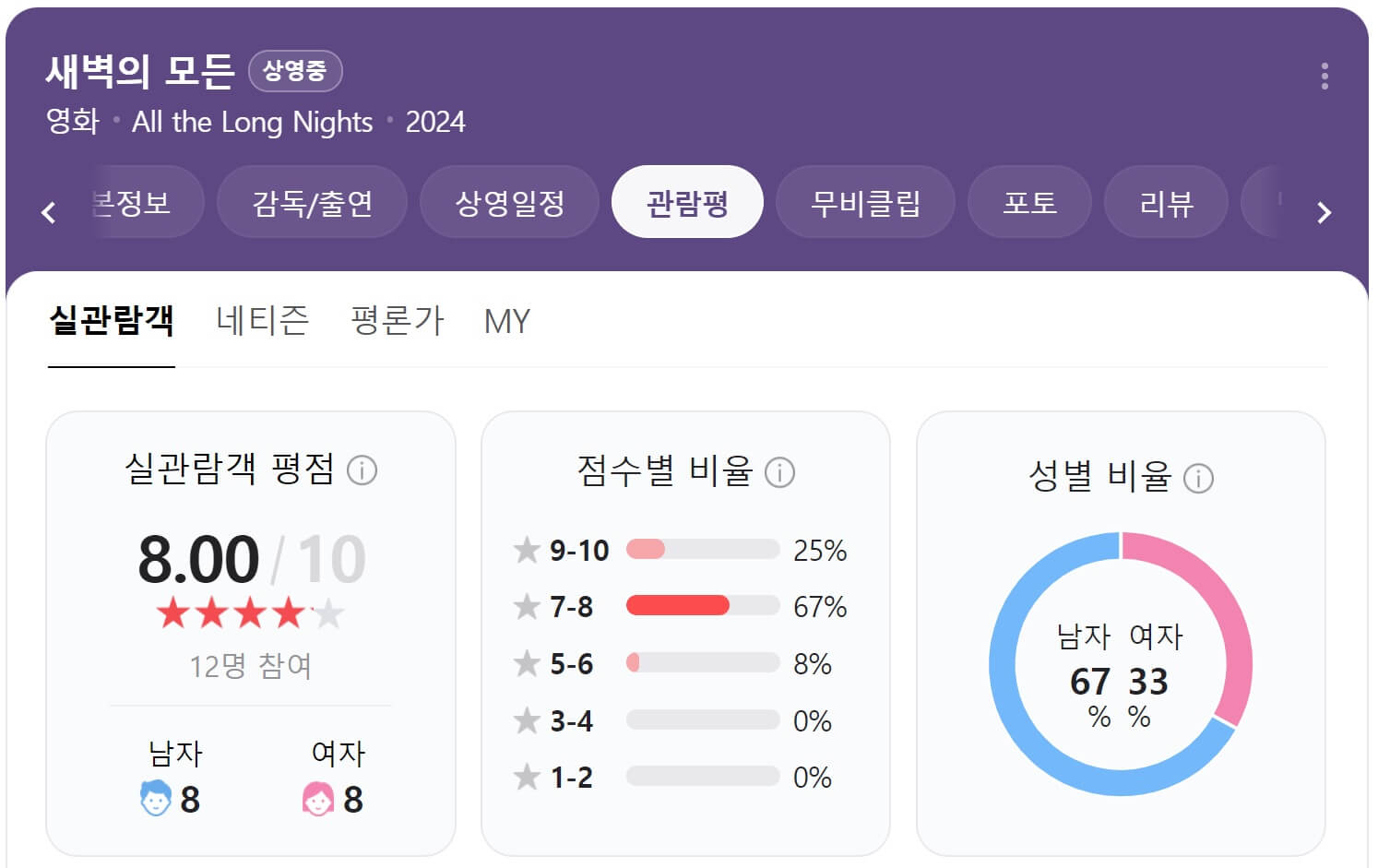 세상의 모든 관람평