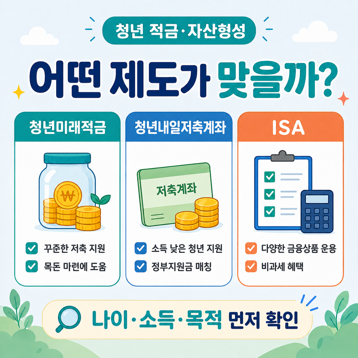 청년 적금 자산형성 지원 청년미래적금 청년내일저축계좌 ISA 비교 이미지