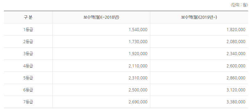 자영업자 실업급여