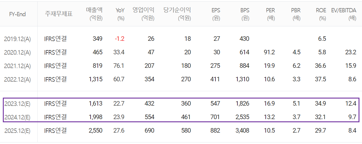 레이크머티리얼즈 - 컨센서스 (2023.04)