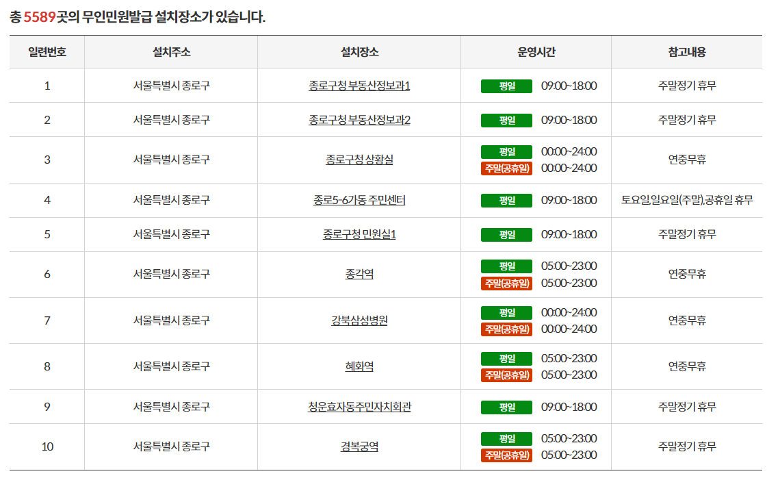 주민센터 업무시간, 점심시간, 근무시간 알아보기