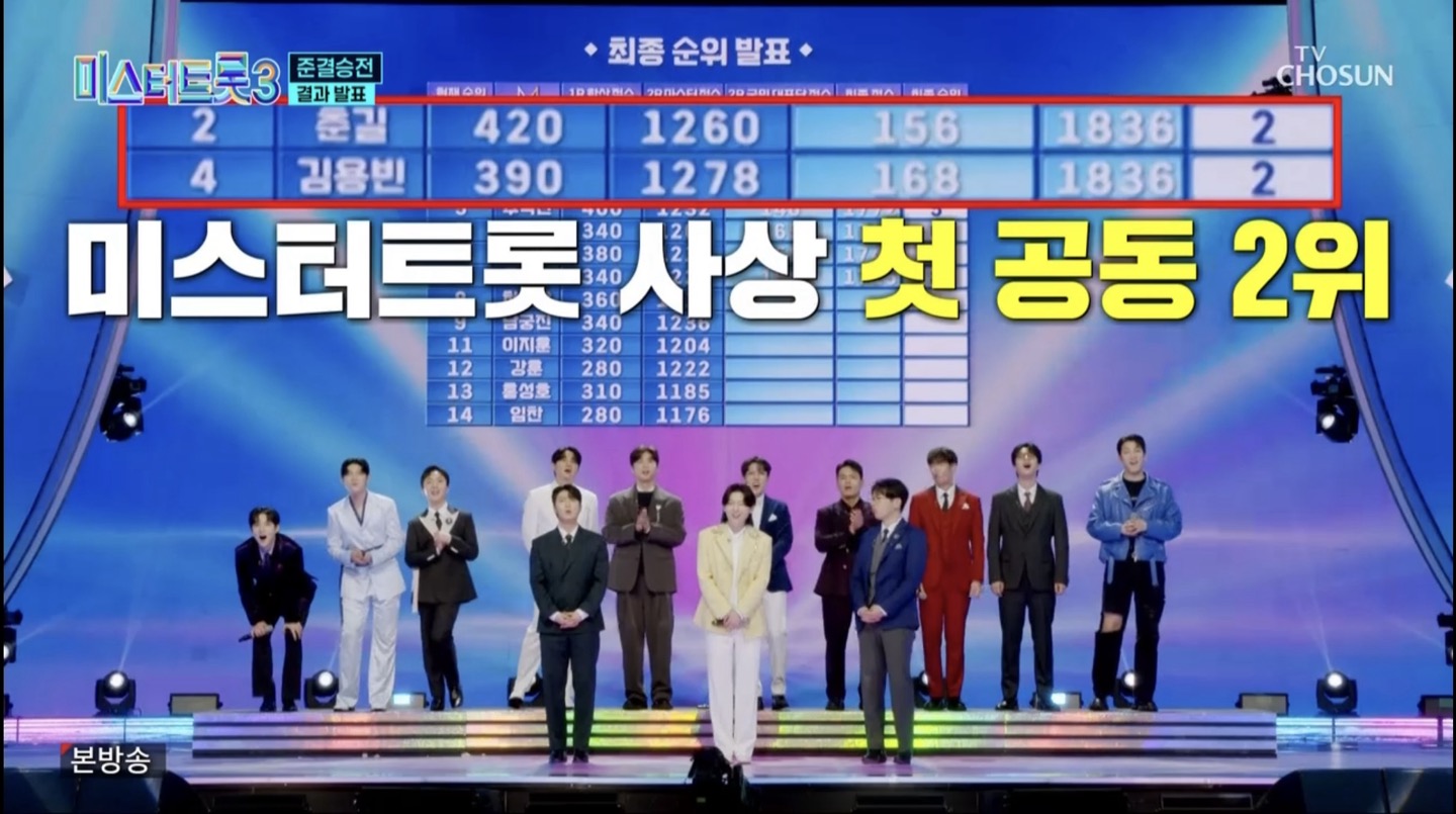 미스터트롯3 준결승 1차전 결과
