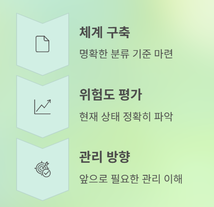 환자가 이해할 수 있는 언어로