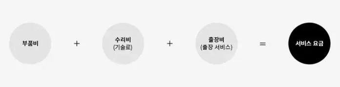 엘지에어컨 서비스센터