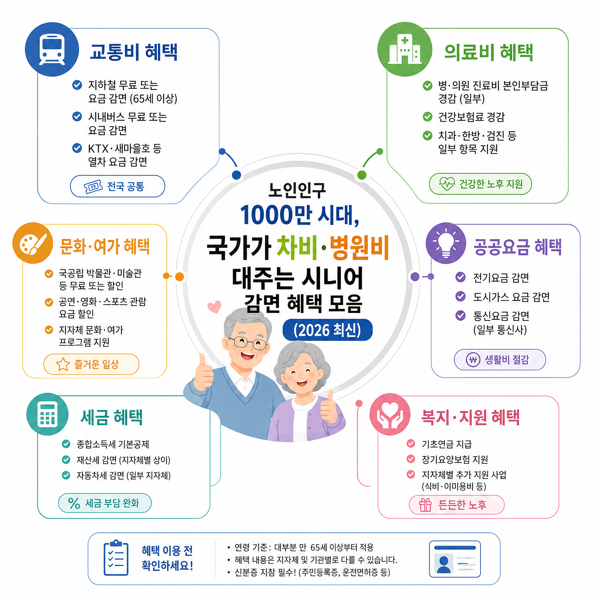 시니어감면혜택모음