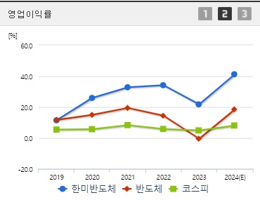 한미반도체 HBM관련주 영업이익률
