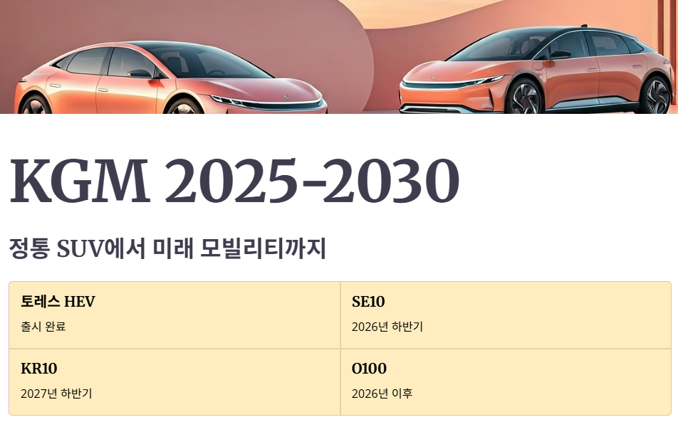 KGM 2025년 신차 로드맵 최종 점검!