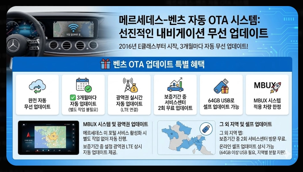 내비게이션 맵 업데이트 시기