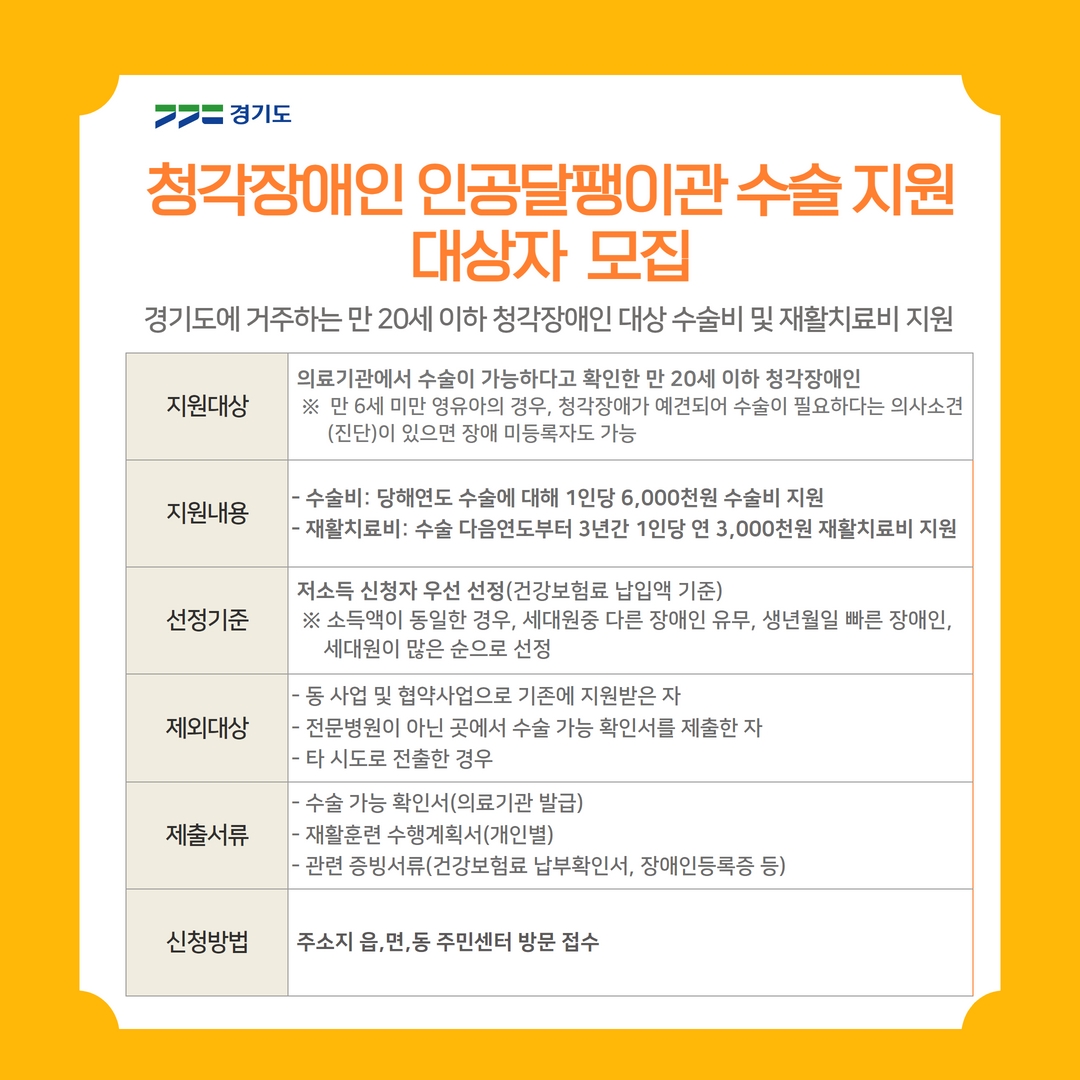 경기도 청각장애인 인공달팽이관 수술‧재활 지원 대상자 모집, 수술비 최대 600만원 지원