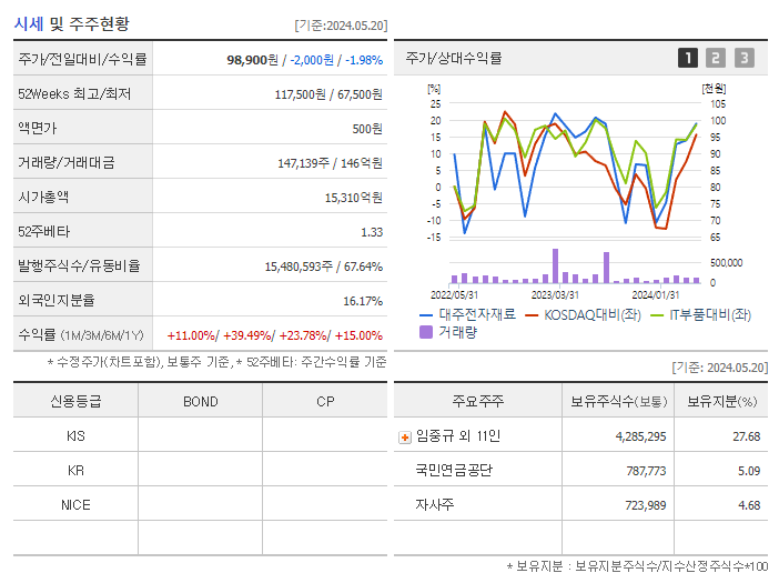 대주전자재료_기업개요