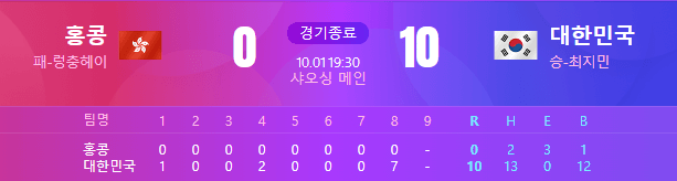 항저우아시안게임 야구 대한민국 vs홍콩