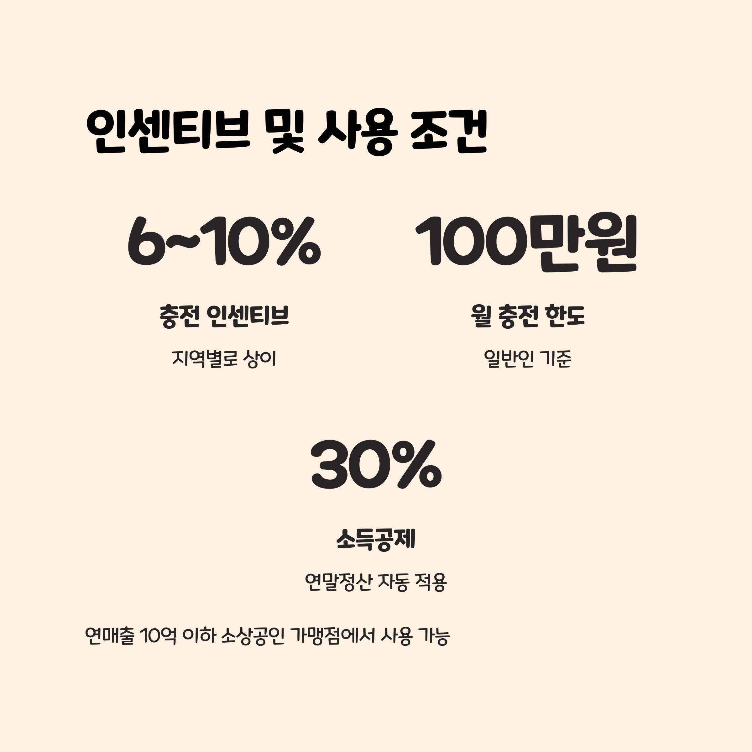 인센티브, 충전 및 사용 조건