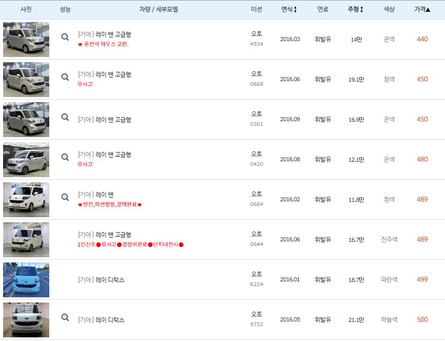 2016년식 레이 중고차 최저 시세