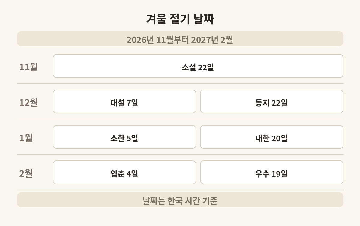 2026년 11월부터 2027년 2월까지 절기 날짜 표